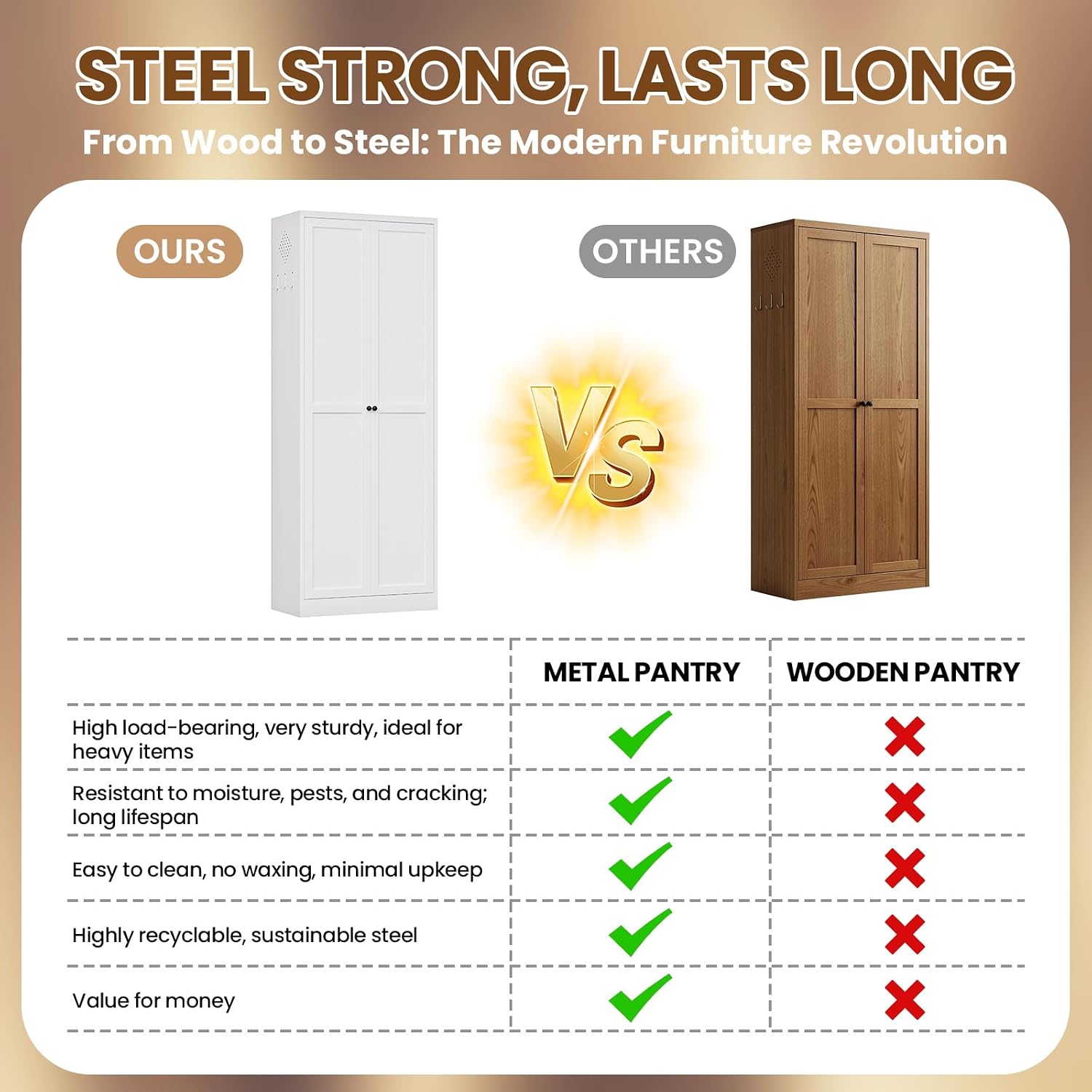 Metal Storage Cabinet, 72" Tall Kitchen Pantry Cabinet with 2 Doors and 5 Adjustable Shelves, White Steel Storage Cupboard for Dining, Office, Living Room, Bathroom