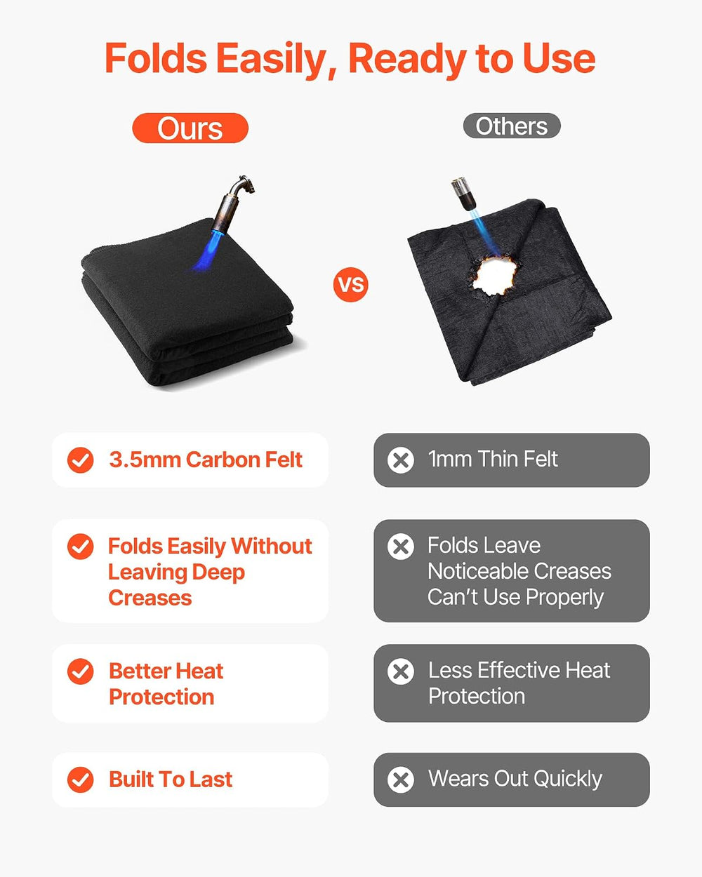 VEVOR Carbon Felt Welding Blankets, 2-Pack 20" x 36" Flame Retardan...