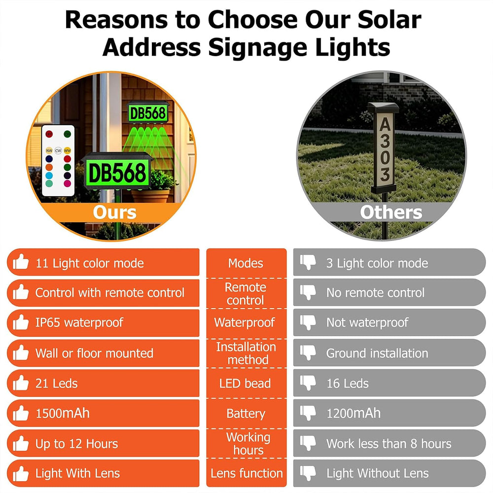 Solar Address Sign with Remote Control, 11 Lighting Colors, IP65 Waterproof