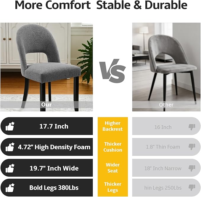 Upholstered Dining Chairs Set of 2, Mid Century Modern Dining Kitchen Chairs with Solid Wood Legs & Fabric Backret for Kitchen and Dining Rome, Grey