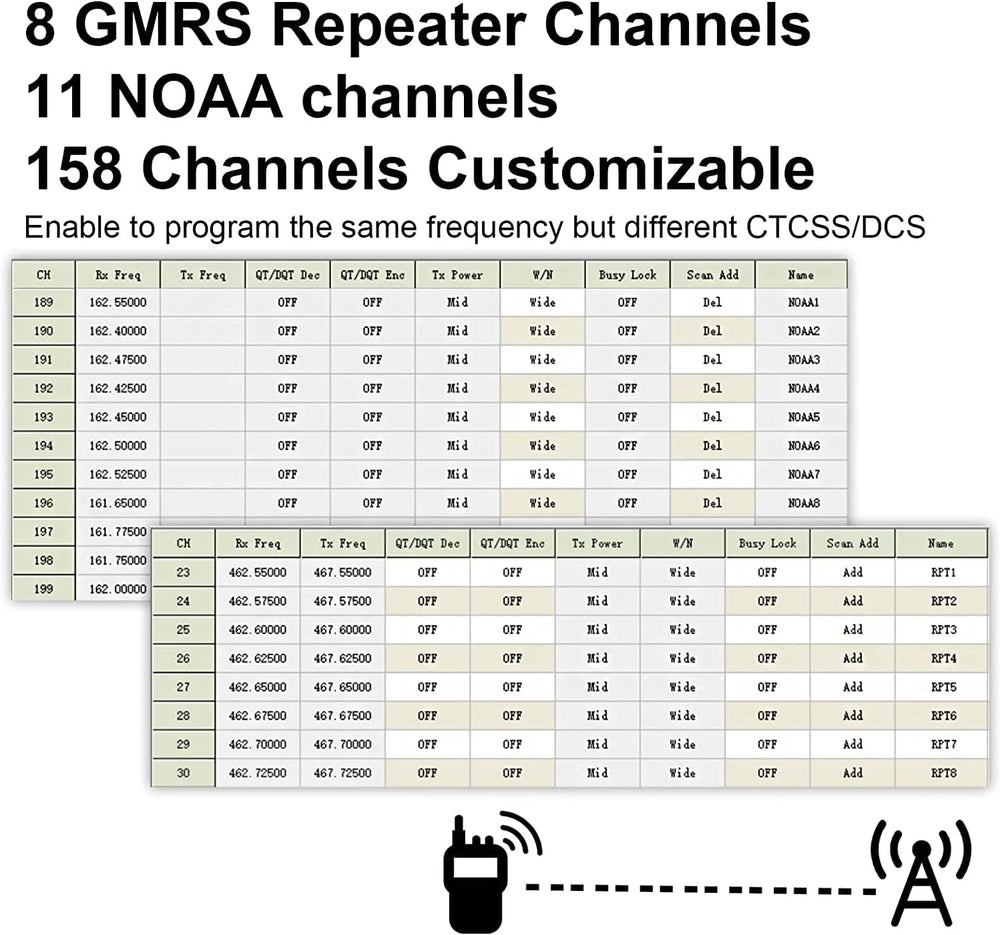 (4th-Gen) TIDRADIO TD-H8 10 Watt GMRS Handheld Radio, APP/PC Programming 4PCS...