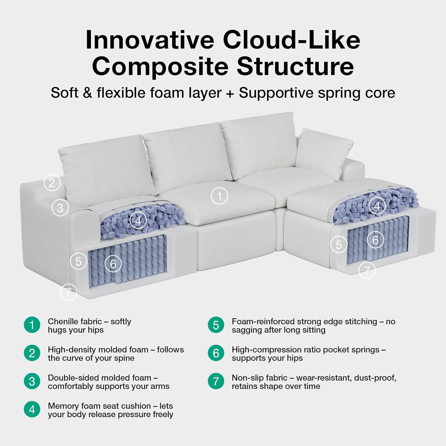 Novilla 104.3" Modular Cloud Couch, Modern Sectional Sofa with Smarts Coil® Support, Chenille Fabric, Upholstered Couch for Living Room Apartments Bedroom, No Assembly, 3 Seater + 1 Ottoman, White