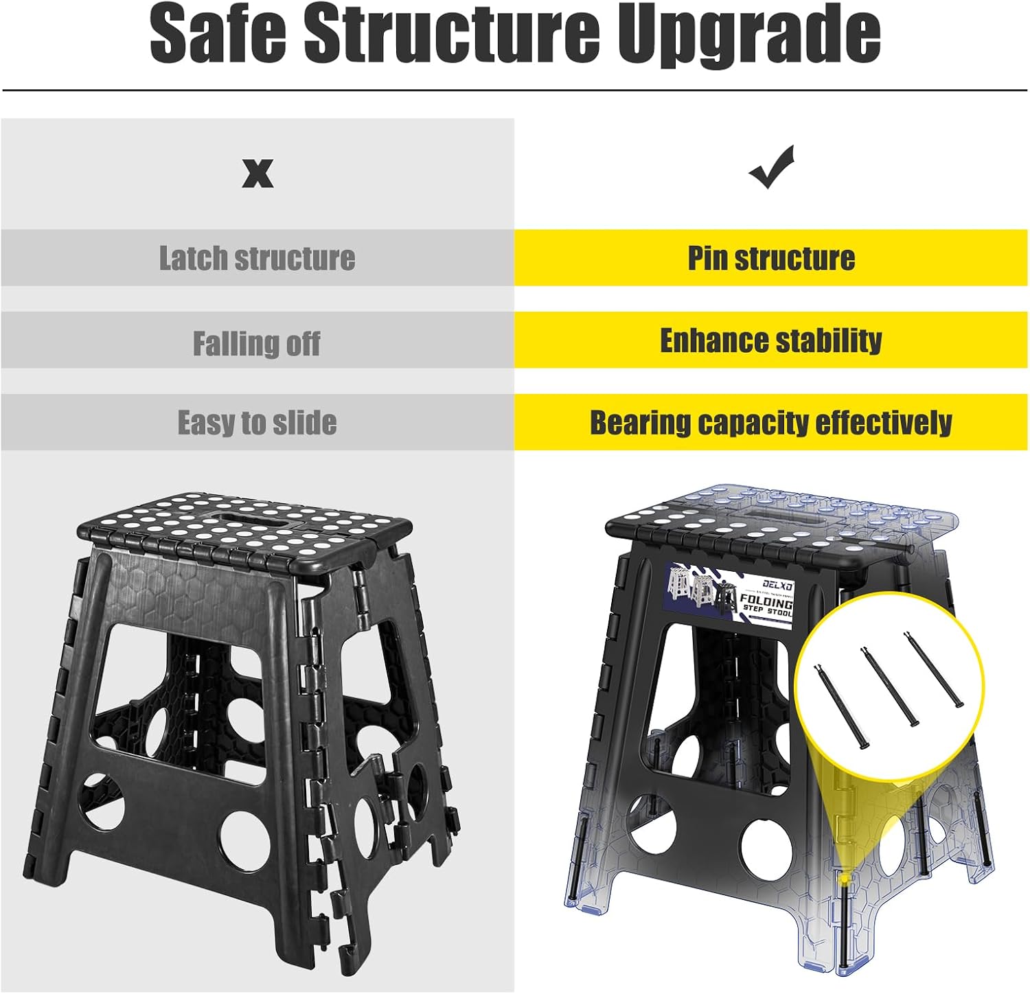 Delxo Folding Step Stool, Heavy Duty Foldable Stool for Adults,Premium Portable Collapsible Plastic Step Stool,Non Slip Folding Stools for Kitchen Bathroom Bedroom (16 inch+18 inch)