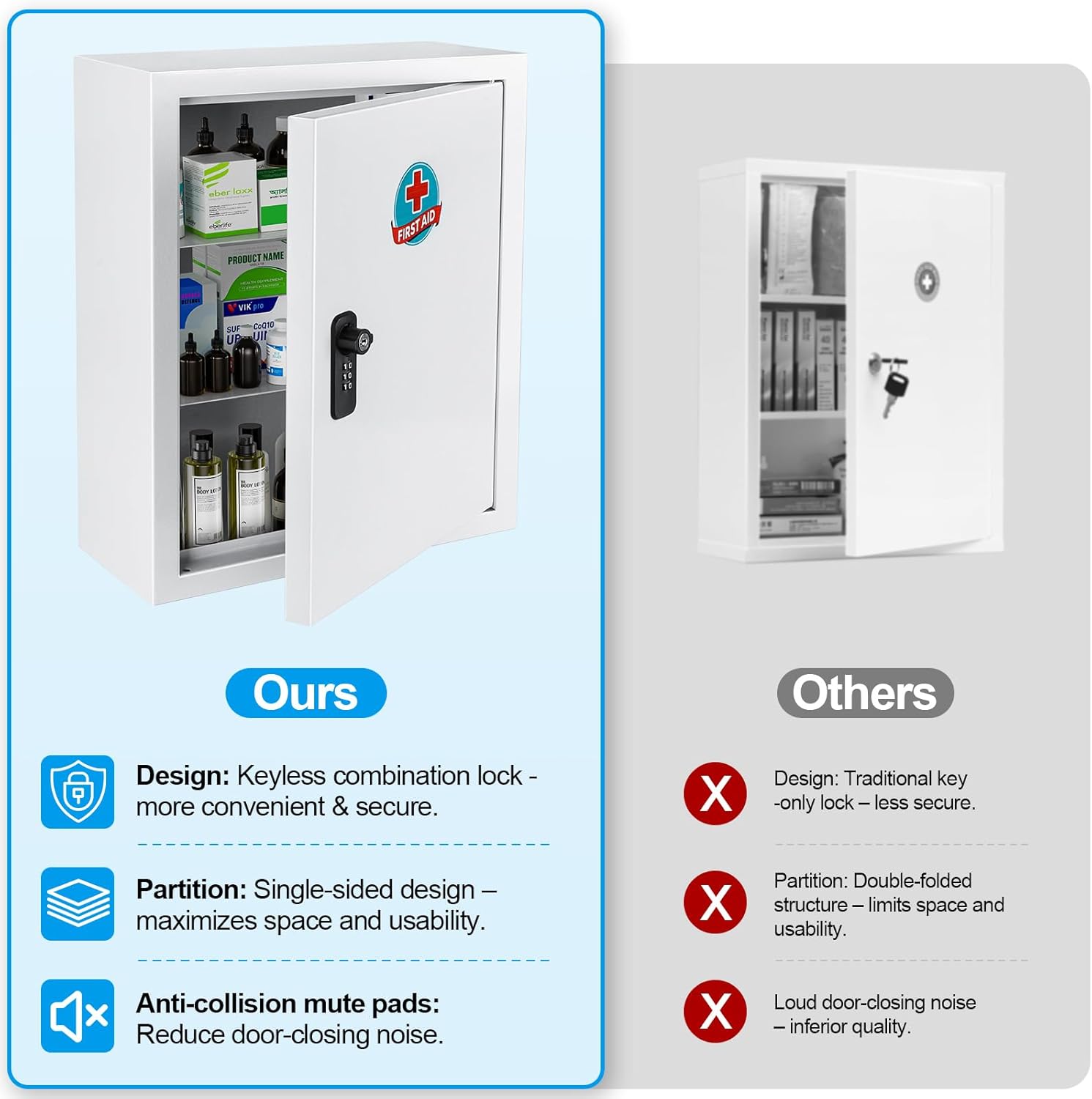 Wall Mounted Metal Medicine Cabinet with Key Lock, First Aid Medication Storage Box, White (Small)