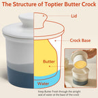 Sweese Light Blue French Butter Crock with Lid – Ceramic Butter Keeper Crock with Water for Countertop Use, Matte Glazed French Butter Keeper, Dishwasher & Microwave Safe