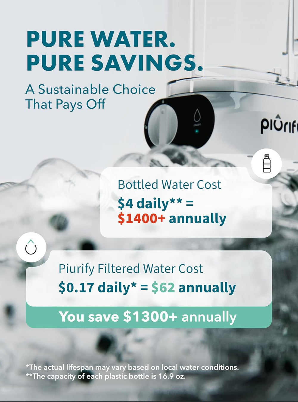 PIURIFY Compact Electric Water Filter Pitcher | Filters 50 oz in 2-Min