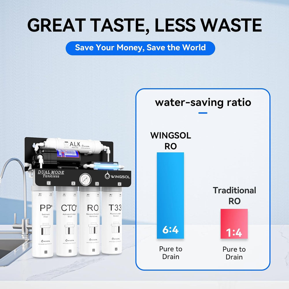 WINGSOL Dual Mode Reverse Osmosis Water Filter, Mineral Alkaline UV 0 TDS Tan...