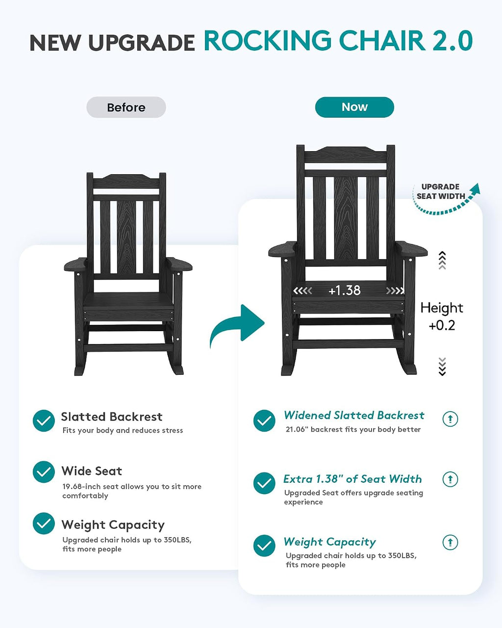 SERWALL Black Outdoor Rocking Chair Set of 2, All Weather Patio Rocking Chair, HDPE Poly Rocking Chair for Adults, Heavy Duty Front Porch Rocker