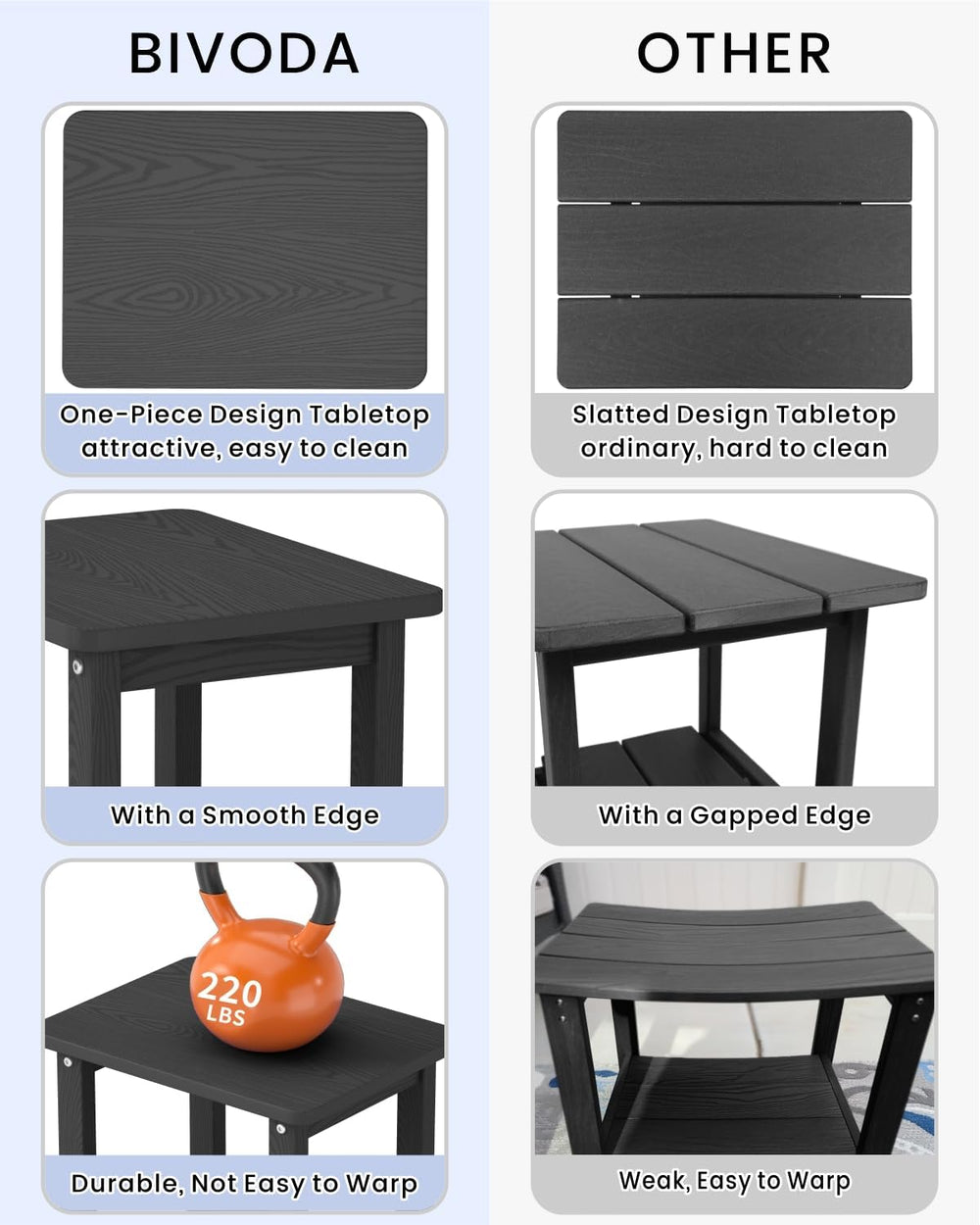 Weatherproof Outdoor Side Table, HDPE Small Outdoor Table for Adirondack, 16....