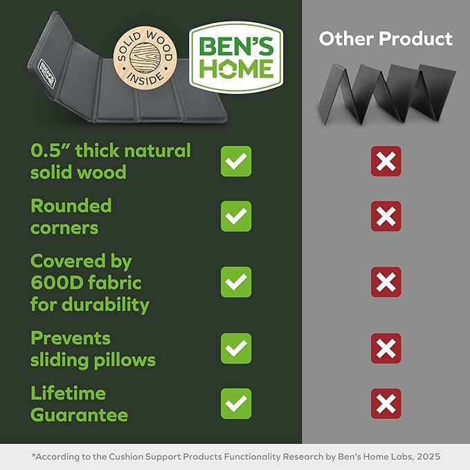 BEN'SHOME® Recliner Cushion Support for fix Sagging Seats - Heavy Duty Solid .5" Wood Chair Support Board | Adjustable 20"-23" x 19.7" Under Cushion Insert | Non-Slip Furniture Saver | 400 LB Capacity