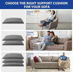 Sofa Couch Cushion Support for Sagging Seats, Trapezoidal 20" x 20" High Density Foam Replacement for Sofa Furniture Seats, Set of 2