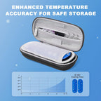 Krypthos Insulin Cooler Travel Case with Thermometer Temperature Display for Diabetic Care Storage, Refrigerated Medicine Organizer Bag with 2 TSA Approved Medication Cooler Ice Pack for Daily Trip