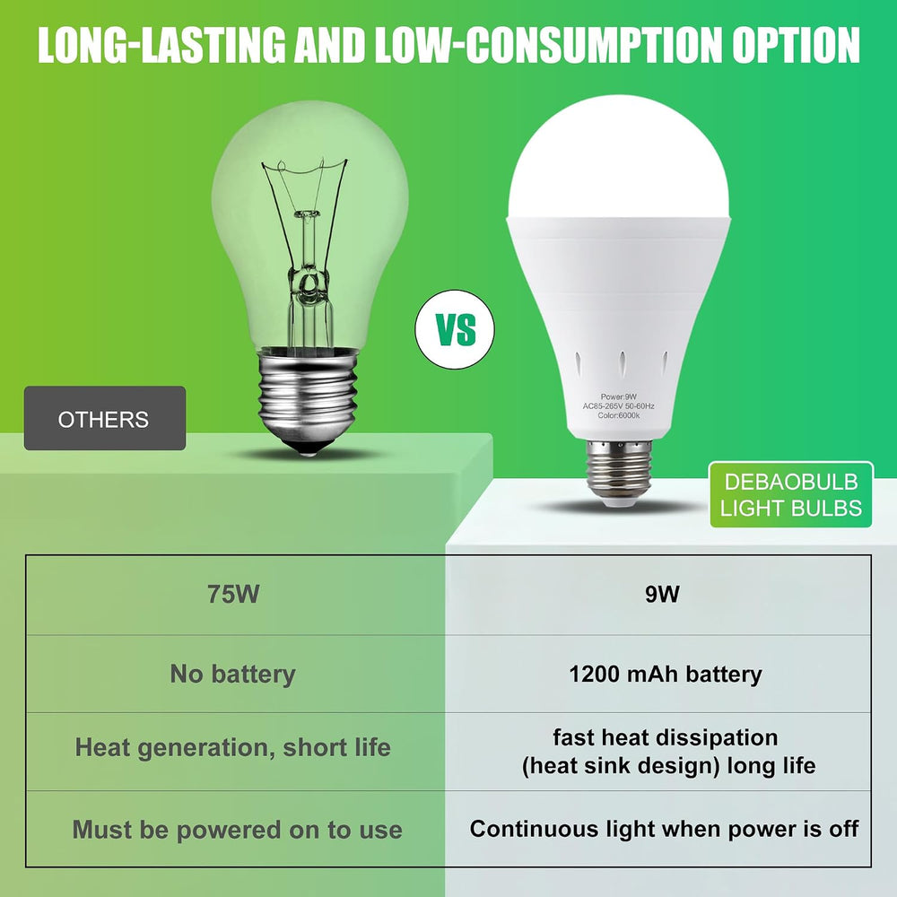 DEBAOBULB 6 Pack Rechargeable Emergency Light Bulbs, Battery Powered LED Ligh...