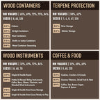 Boveda 69% Two-Way Humidity Control Pack for Storing Up to 25 Items – Size 60 – Single – Plastic & Wood Humidifier Boxes & Zip Lock Bags – Moisture Absorber – Humidifier Pack – Individually Wrapped
