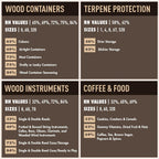Boveda 65% Two-Way Humidity Control Pack for Up to 25 Items – Size 60 – Single – Aging & Long-Term Storage in Plastic & Wood Boxes – Moisture Absorber – Humidifier Pack – Individually Wrapped