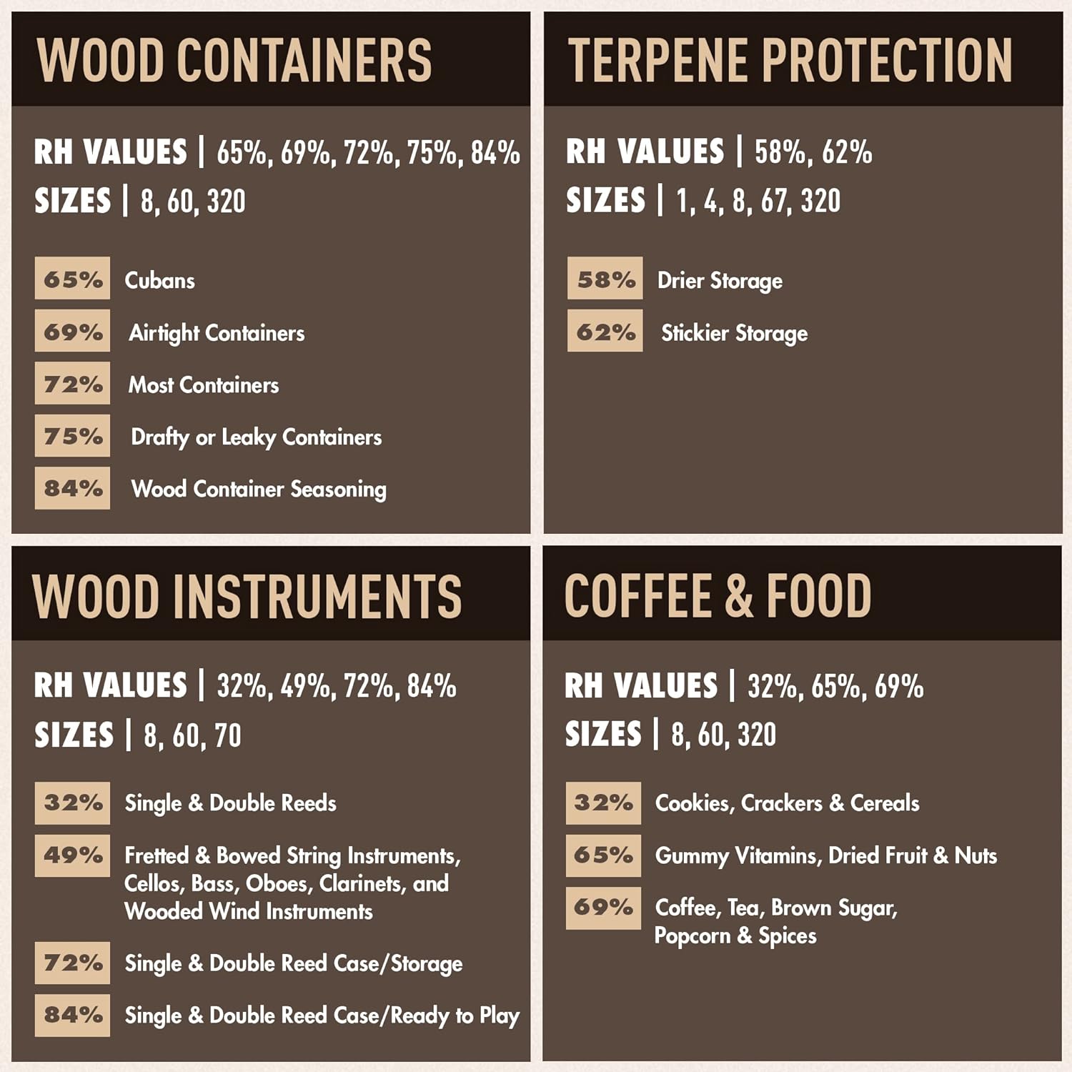 Boveda 65% Two-Way Humidity Control Pack for Up to 25 Items – Size 60 – Single – Aging & Long-Term Storage in Plastic & Wood Boxes – Moisture Absorber – Humidifier Pack – Individually Wrapped