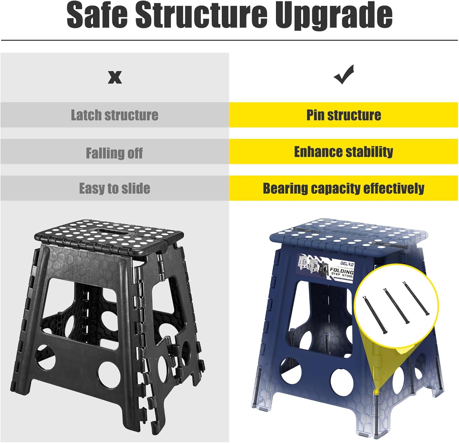 Delxo Folding Step Stool, Heavy Duty Foldable Stool for Adults,Premium Portable Collapsible Plastic Step Stool,Non Slip Folding Stools for Kitchen Bathroom Bedroom (16 inch+18 inch)