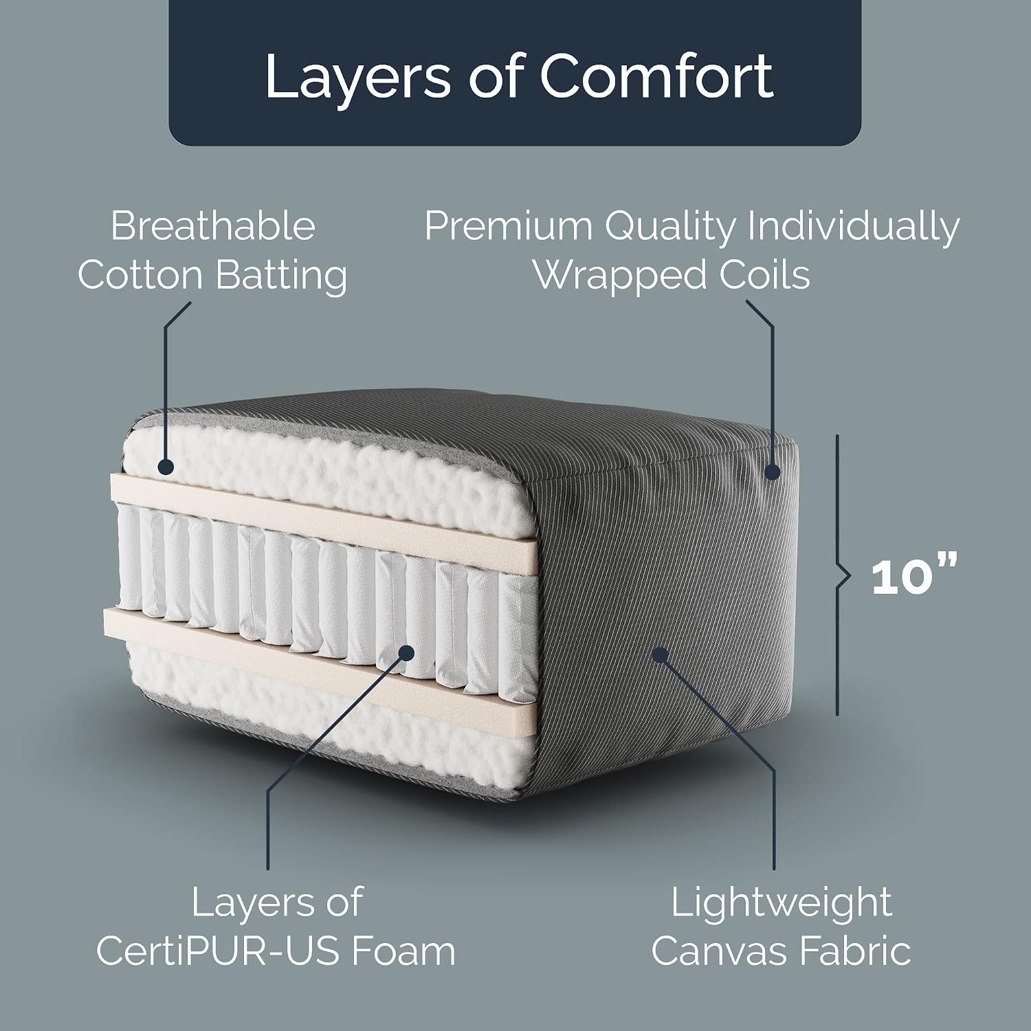Loosh Home | 10" Queen Size Futon Sofa Bed Pocket Coil Foam Mattress - USA Made, Beige, No Frame