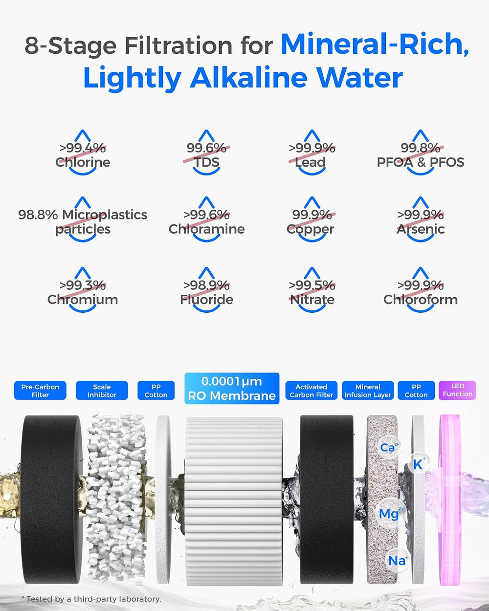 Waterdrop M6SL Mineral Reverse Osmosis Water Filter Countertop, Room-Temp