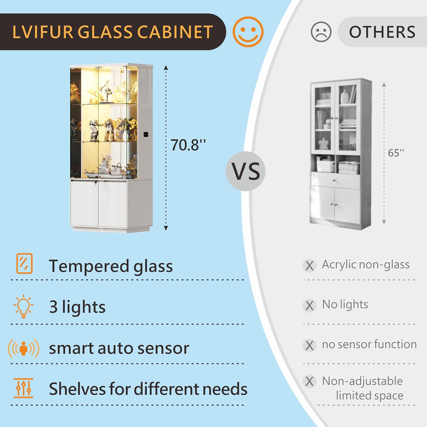 Lvifur 71” Glass Display Cabinet with Lights and Human Body Sensor - White | Pop-Up 4mm Tempered Glass Door; Safety Lockable Keys; Adjustable Lights; 6 feet Tall; Ample Storage Space; Durable Material