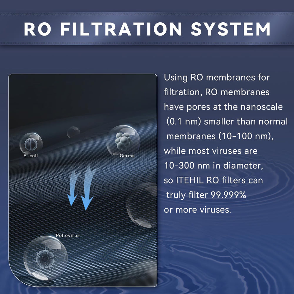 Portable Water Filter with Hybrid and RO Filter, NSF/ANSI 58 Certified Hiking...