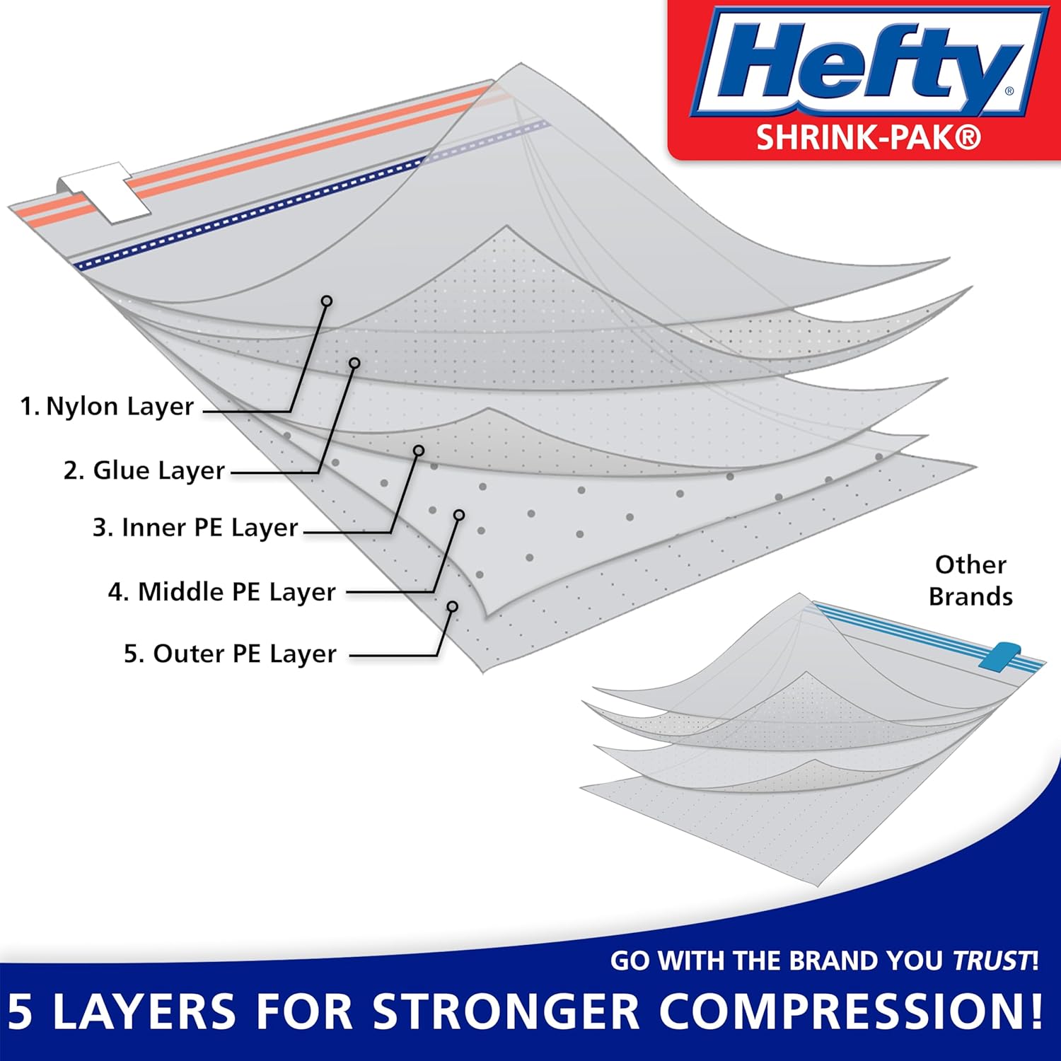 Shrink-Pak Space Bags Vacuum Storage Bags for Bedding Jumbo Compression 3 Pack Clear for Comforters Blankets (3 Jumbo/Bedding Solo)