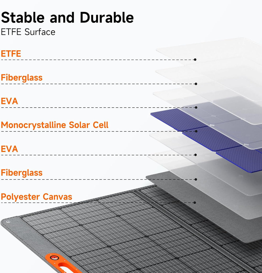 400W Portable Solar Panel for Power Station, 24% High Efficiency Lightweight ...
