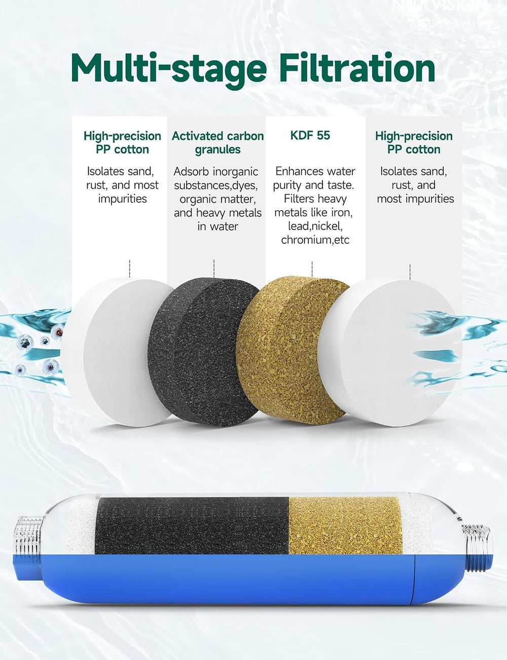 RV Water Filter with Hose Protector, 2 Pack for Camper.