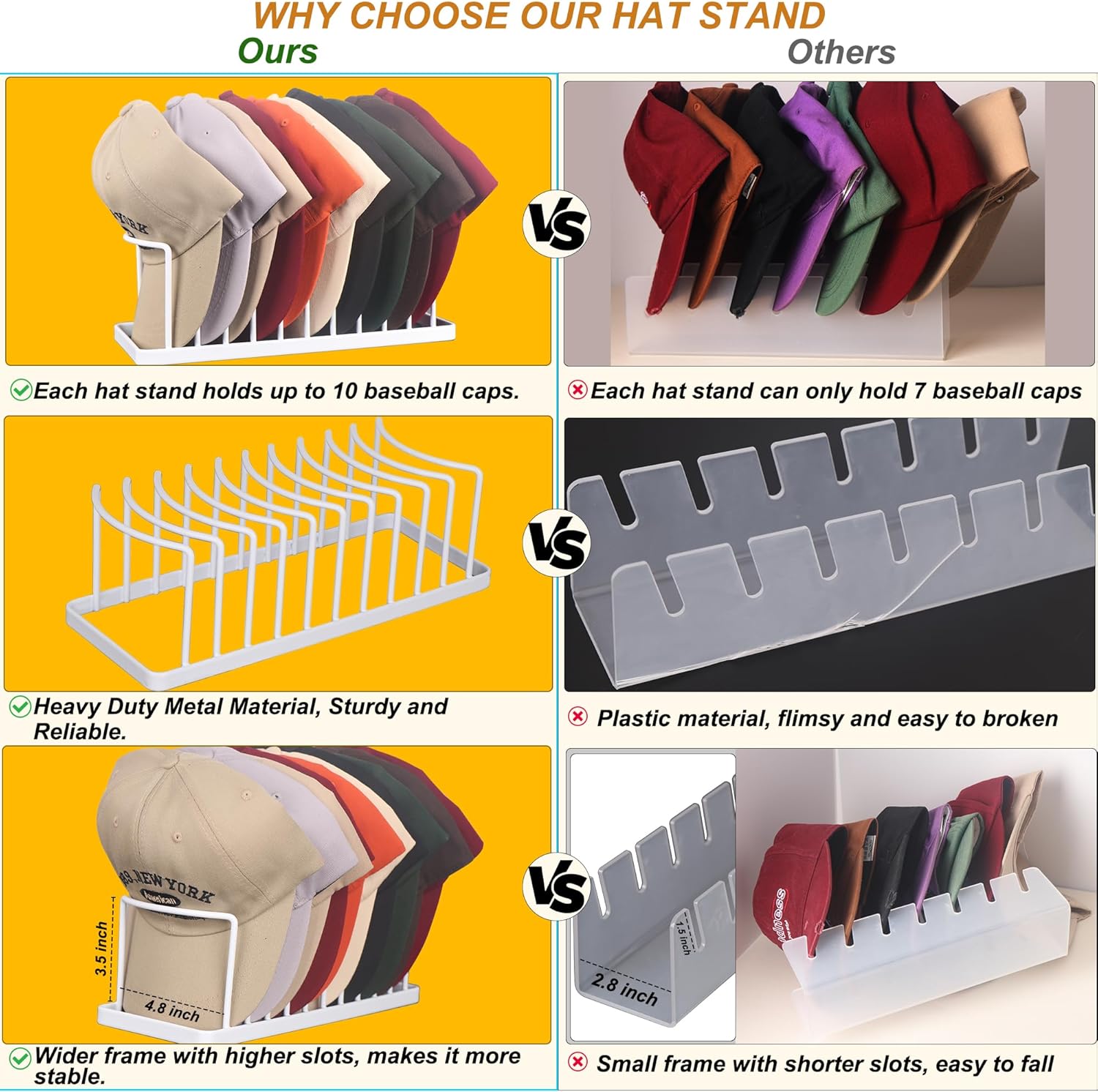 Hat Organizer for Baseball Caps - Space Saving Hat Stand Hold 10 Caps - Premium Metal Hat Rack for Baseball Caps Display & Organizer Neat and Orderly - Hat Organizer for Closet