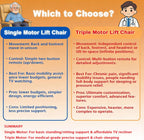 Triple Motor Large Power Lift Recliner Chair for Elderly with Heat and Massage, Lay Flat Lift Chairs for Seniors Infinite Position, Extended Footrest, USB Ports (Dark Brown)