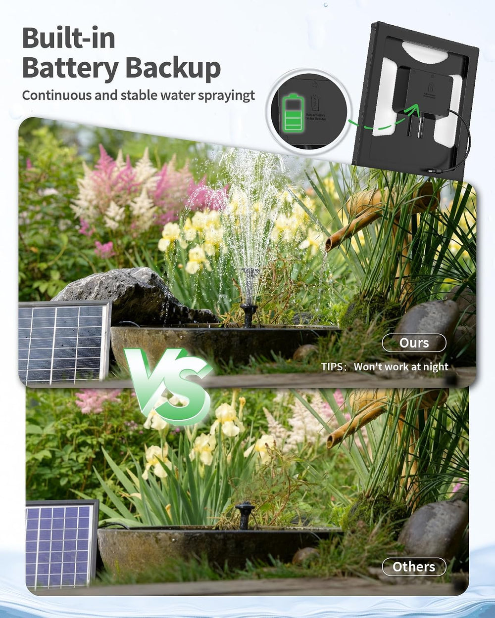 POPOSOAP 6.5W Solar Pond Filter with Battery Backup Fountain Pump