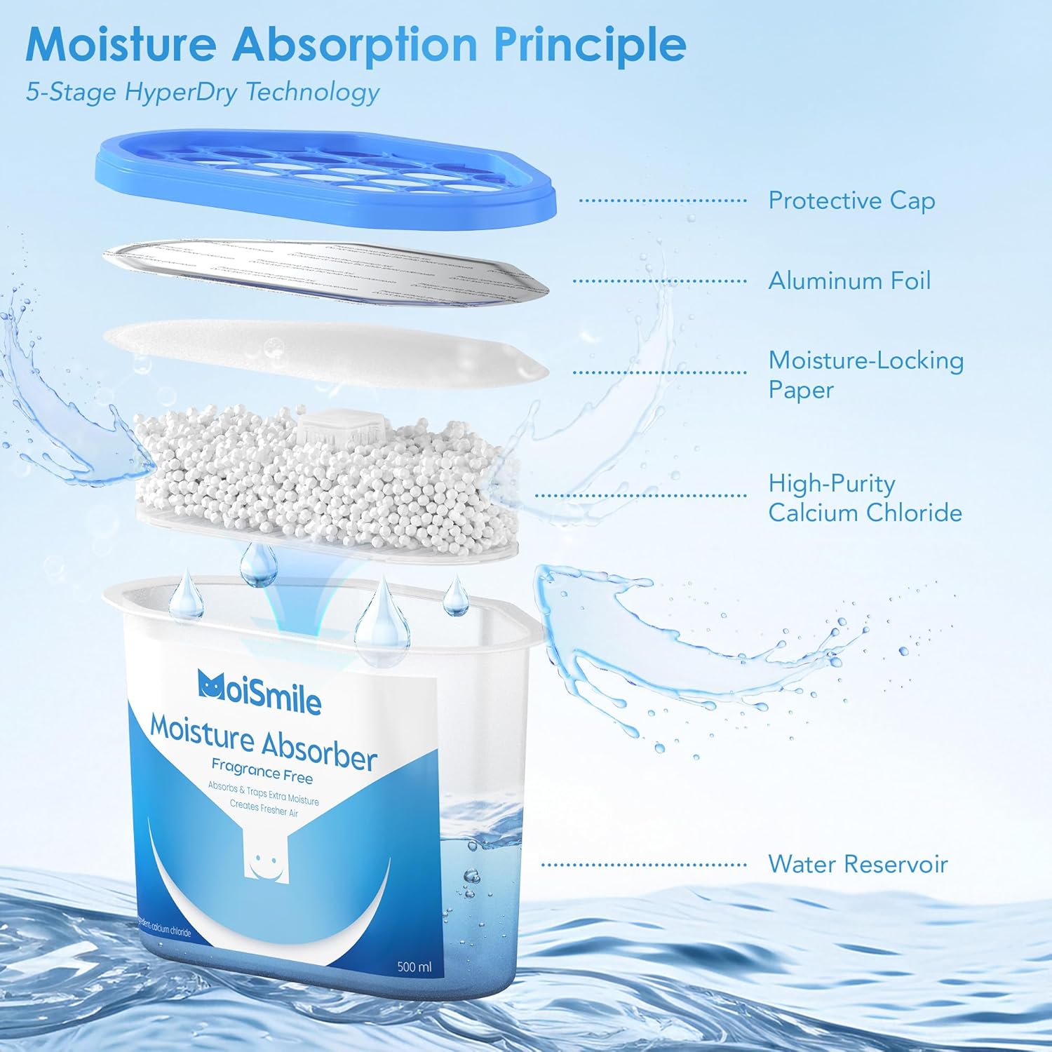 Moisture Absorbers 3 Pack, Fragrance-Free Closet Dehumidifier for Bathroom, Car ＆ Basement, 10.5 oz. Refillable Humidity Absorber Boxes