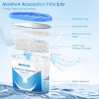 Moisture Absorbers 12 Pack, Fragrance-Free Closet Dehumidifier for Bathroom, Car ＆ Basement, 10.5 oz Refillable Humidity Absorber Boxes