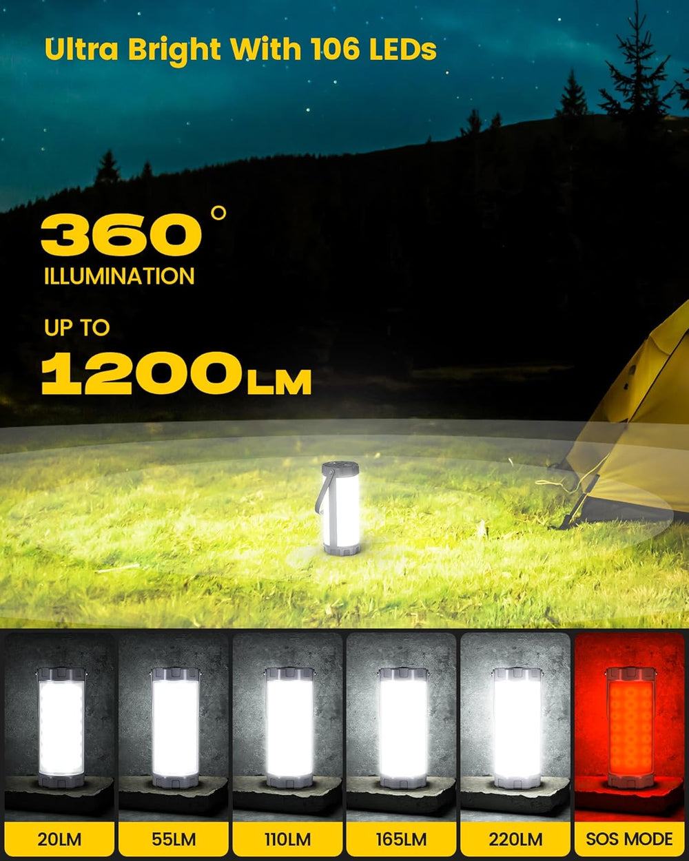 Glocusent 106 LED Camping Lights, 5000mAh Rechargeable Lantern for Outages