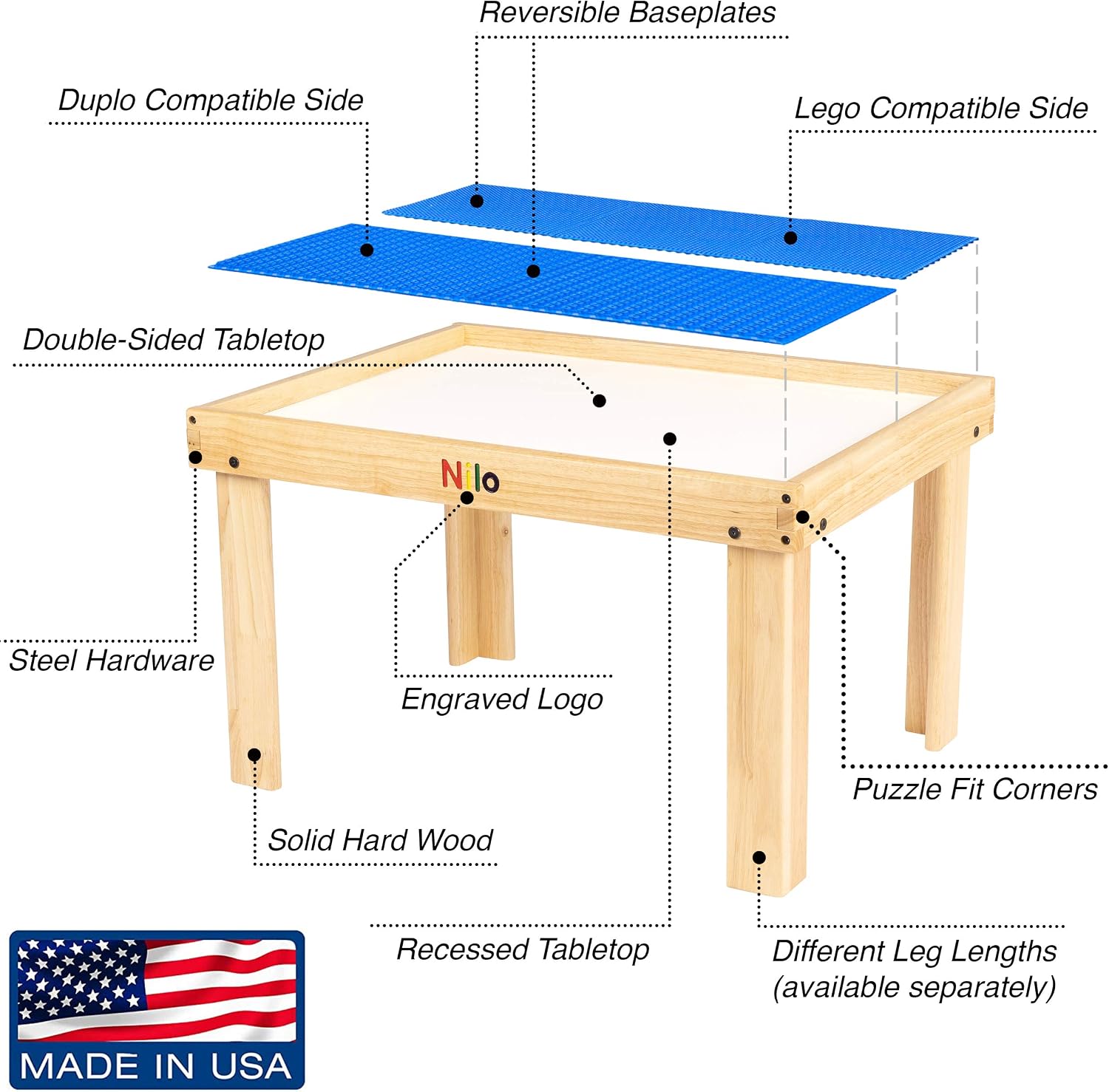 NILO Kids Activity Table Set with 2 Compatible with/Replacement for Detachable Double-Sided Baseplates/Boards/Mats Lego Duplo (N34 Play Table Without Holes, 24x32x20 and 2X Blue Base Plates 12x32)