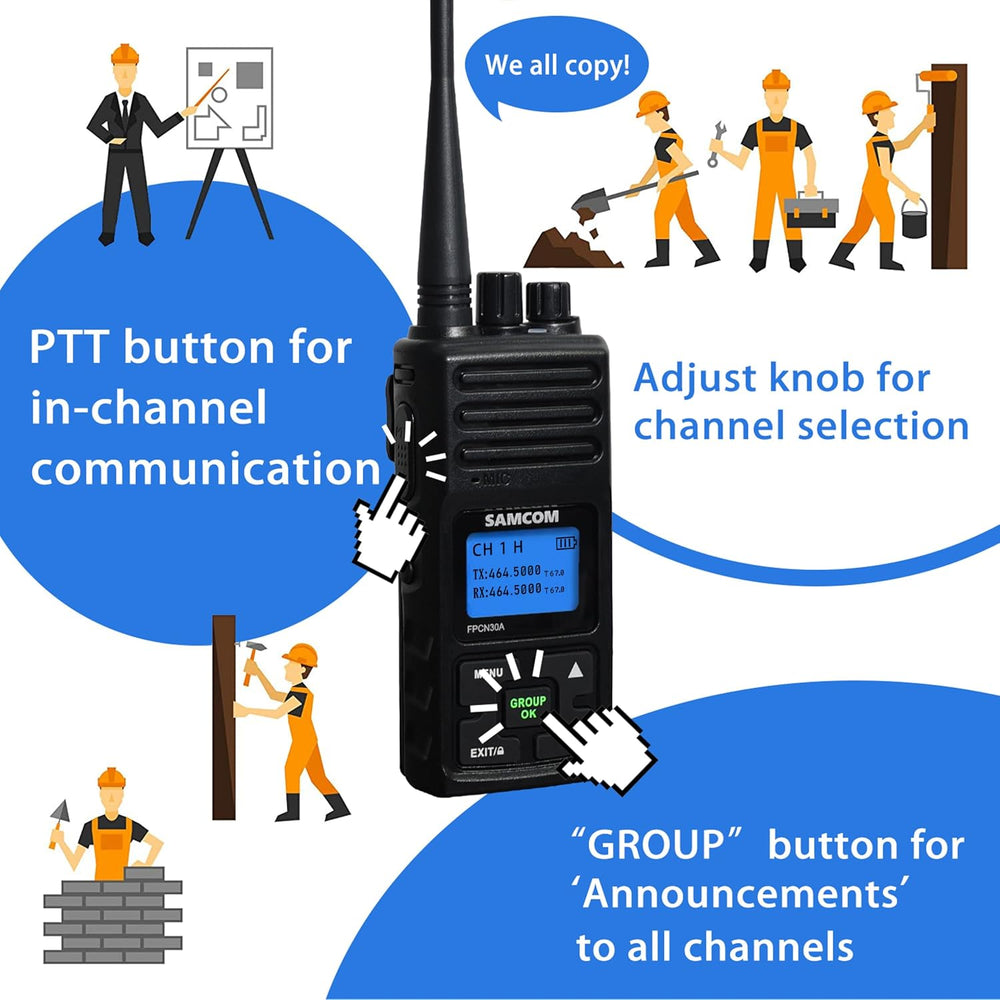 FPCN30A 5 Watt Two Way Radio with Speaking Mic- 2 Packs