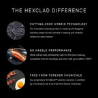 HexClad Hybrid Nonstick 3-Quart Saucepan with Tempered Glass Lid, Stay-Cool Handle, Dishwasher-Friendly, Oven-Safe Up to 900°F, Induction Ready, Compatible with All Cooktops