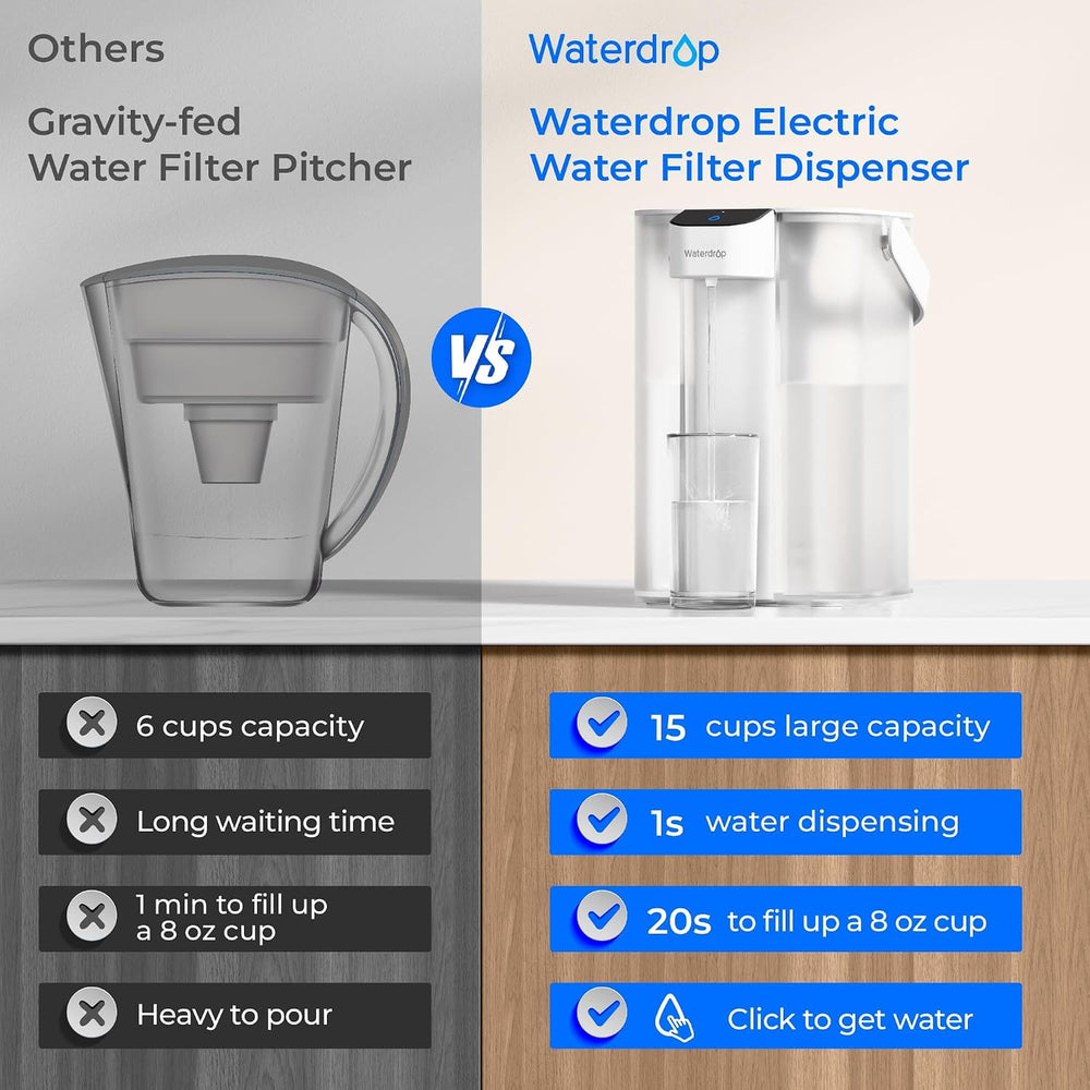 Waterdrop ED01W Electric Water Filter Pitcher, NSF/ANSI 42&53&401&amp...