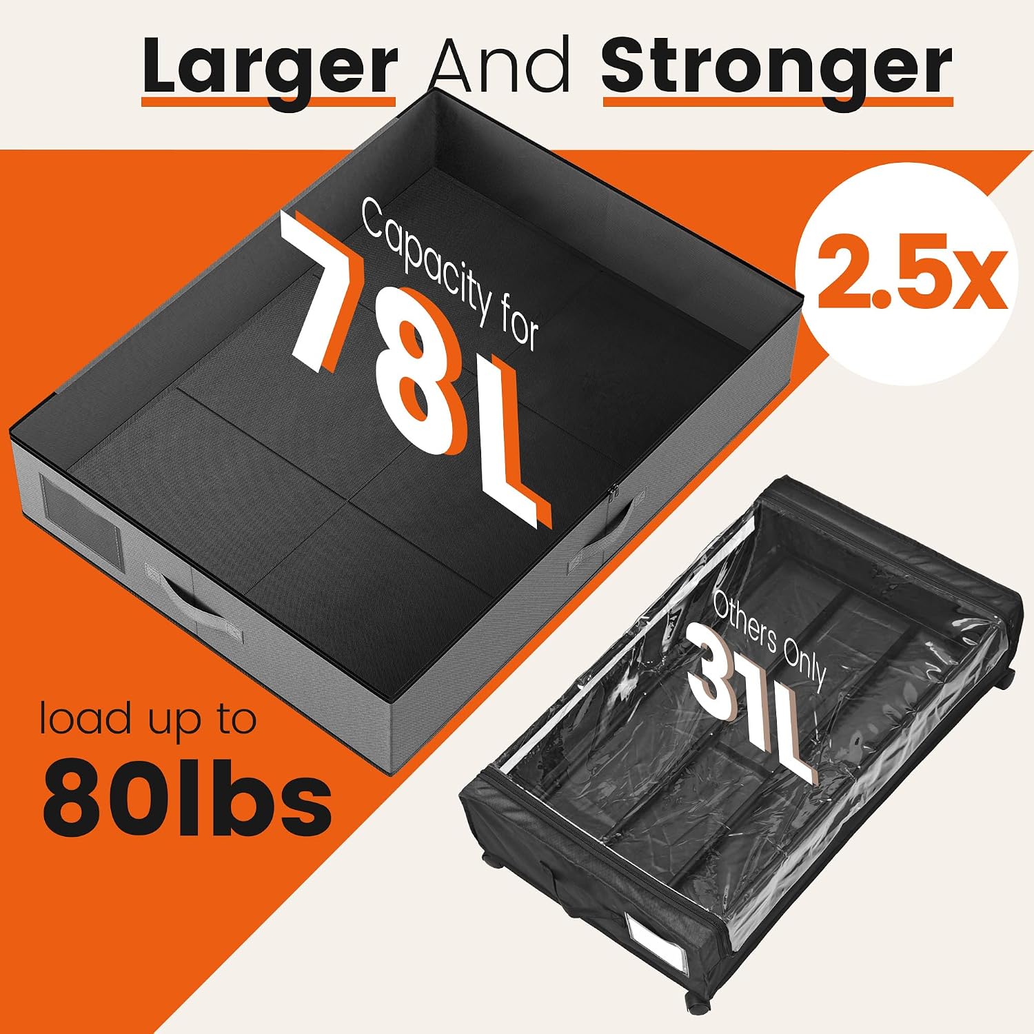 XXXL 78L Under Bed Storage, Storage Containers with Support & Clear Lid, Support Frame, Underbed Storage Bins for Clothes, Shoes, Blankets, and Toys 2 pack
