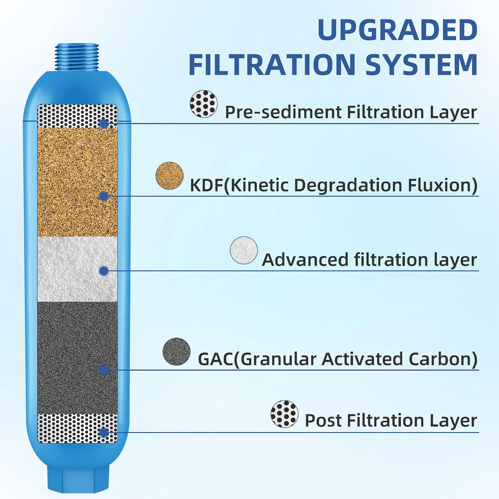 RV Water Filter, NSF Certified Camper Water Filter For RV Garden, Camping Mus...