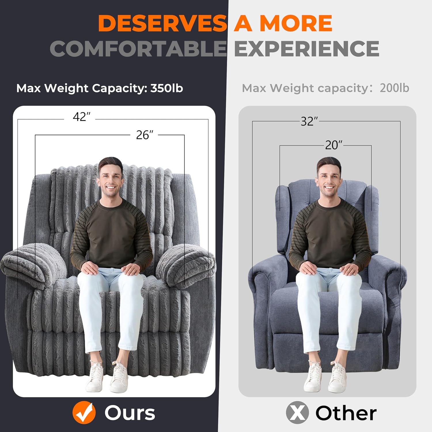 Oversized Power Recliner Zero Gravity with USB Port for Big Man Faux Fur Electric Extra Large Reclining Chairs for Living Room Soft Lumbar Support,26" Seat Width Grey