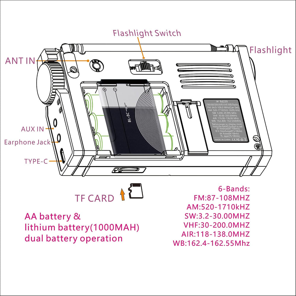 Shortwave Radio with Bluetooth, TF Card, Flashlight, Backlit Keys, Digital Re...