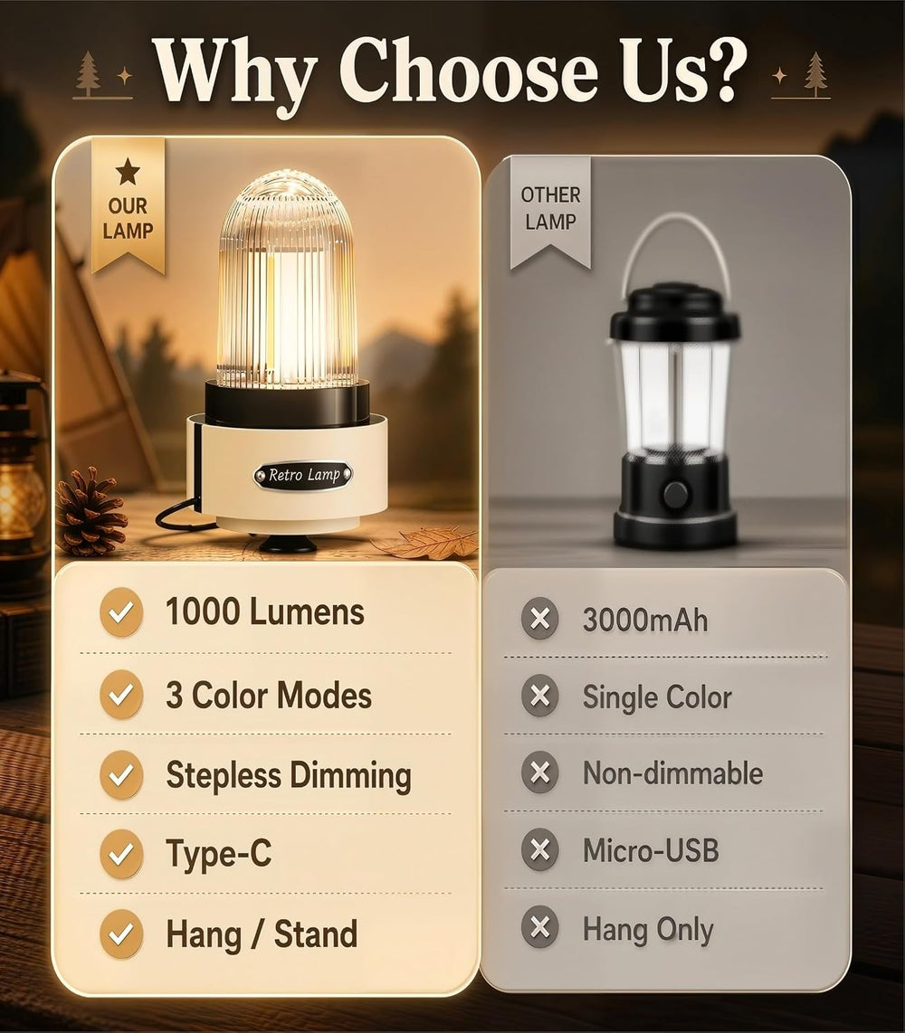 HOMY Rechargeable Camping Lantern, 1000LM LED Lantern with 3 Light Modes