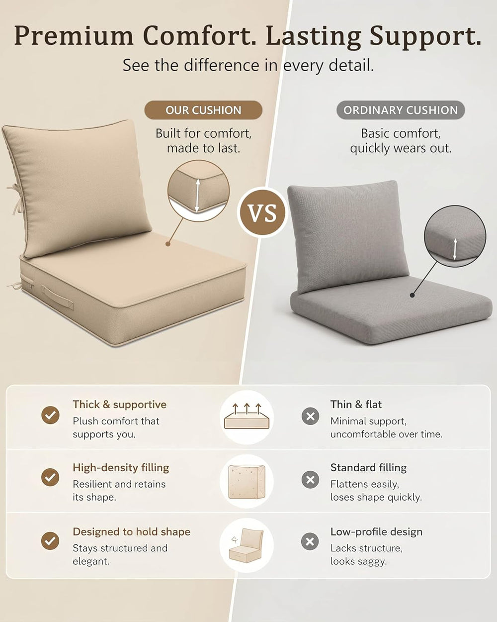 Outdoor Chair Cushion Set of 2, 22x22x4 Waterproof Fade Resistant
