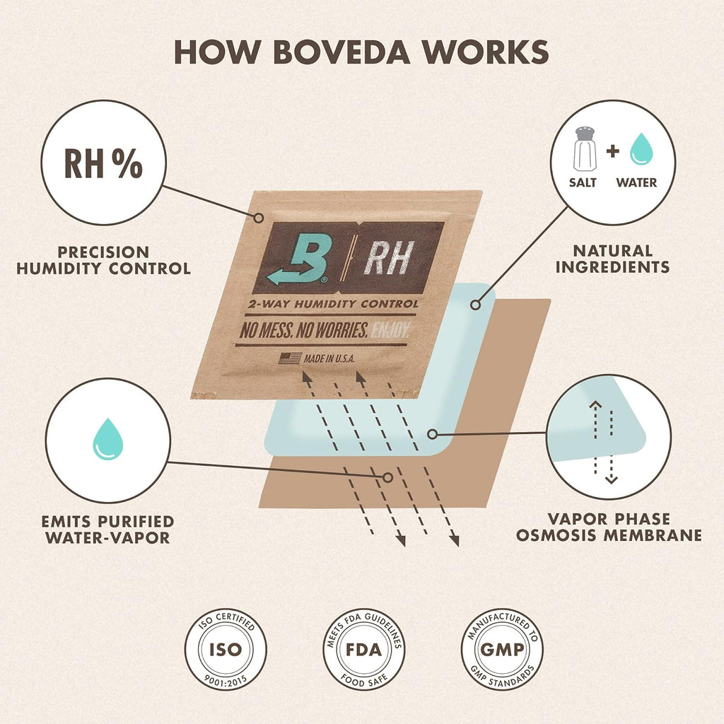 Boveda 65% Two-Way Humidity Control Pack For Aging & Long-Term Storage in Large Plastic & Wood Boxes – Size 320 – Single – Moisture Absorber – Humidifier Pack – Individually Wrapped Hydration Packet
