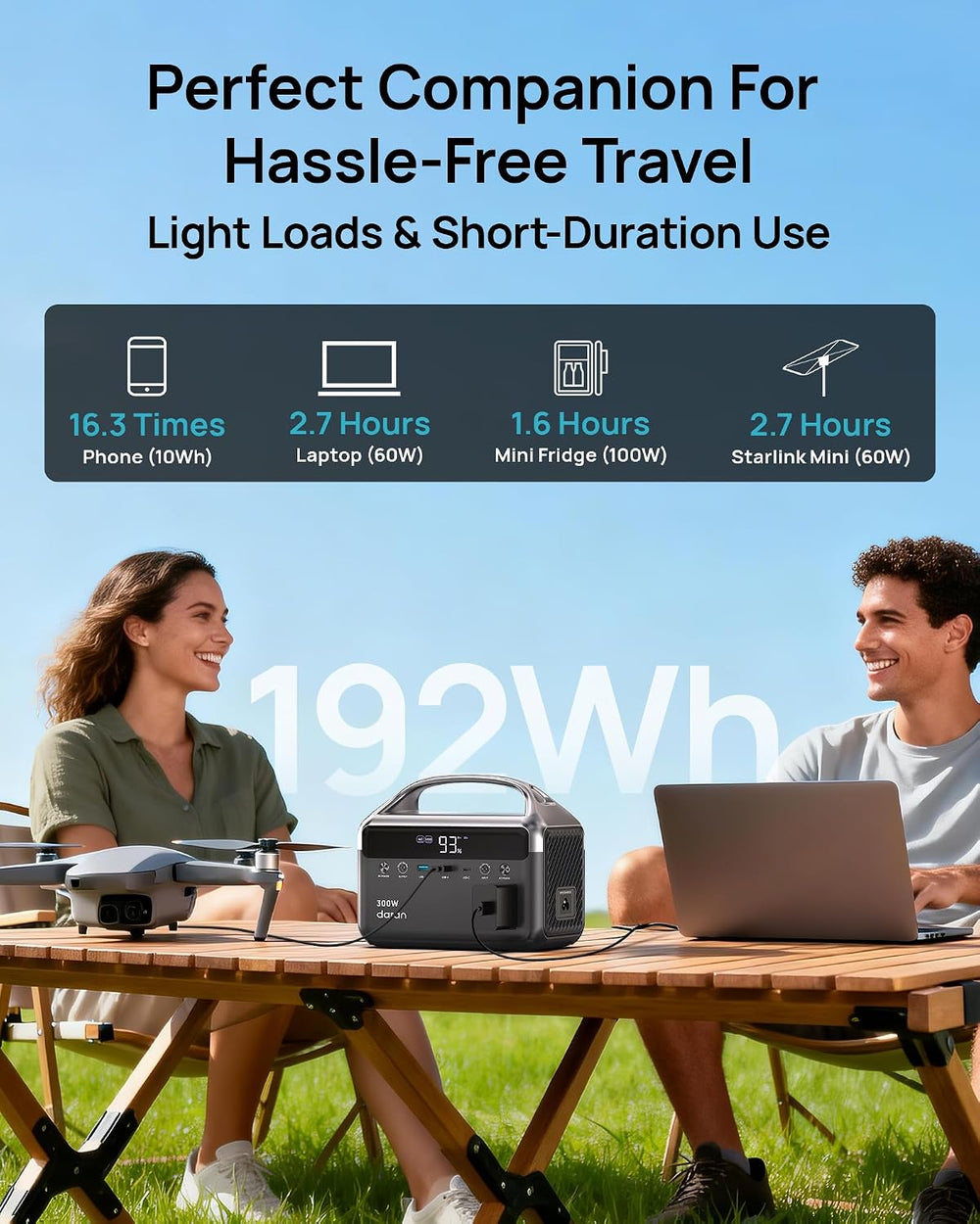 Portable Power Station 192Wh(60,000mAh) with Bag, 300W (600W surge) Power Ban...