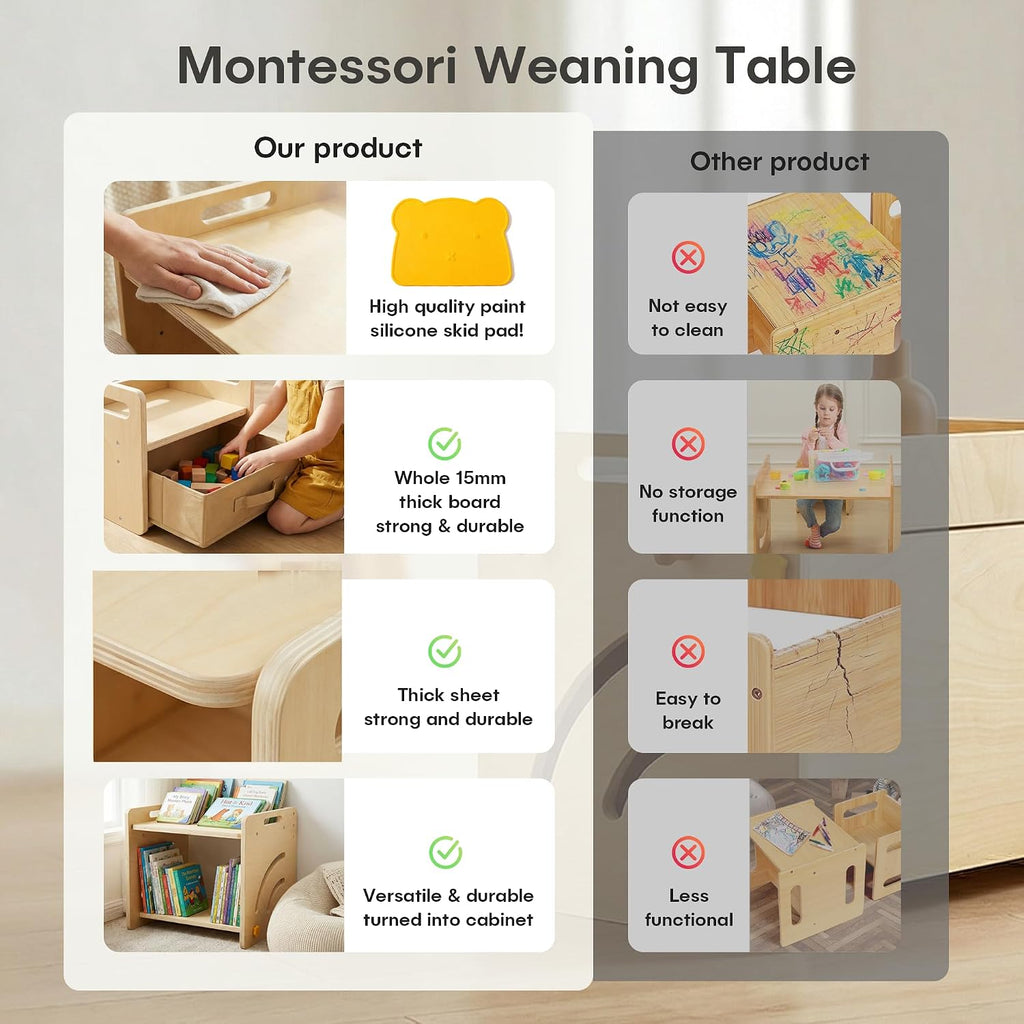 Montessori Table and Chair Set - Adjustable Toddler Weaning Table with Storage Box & Table Mat, Baby Furniture Gift for 1-3 Year Old Kids Learning, Play and Mealtime