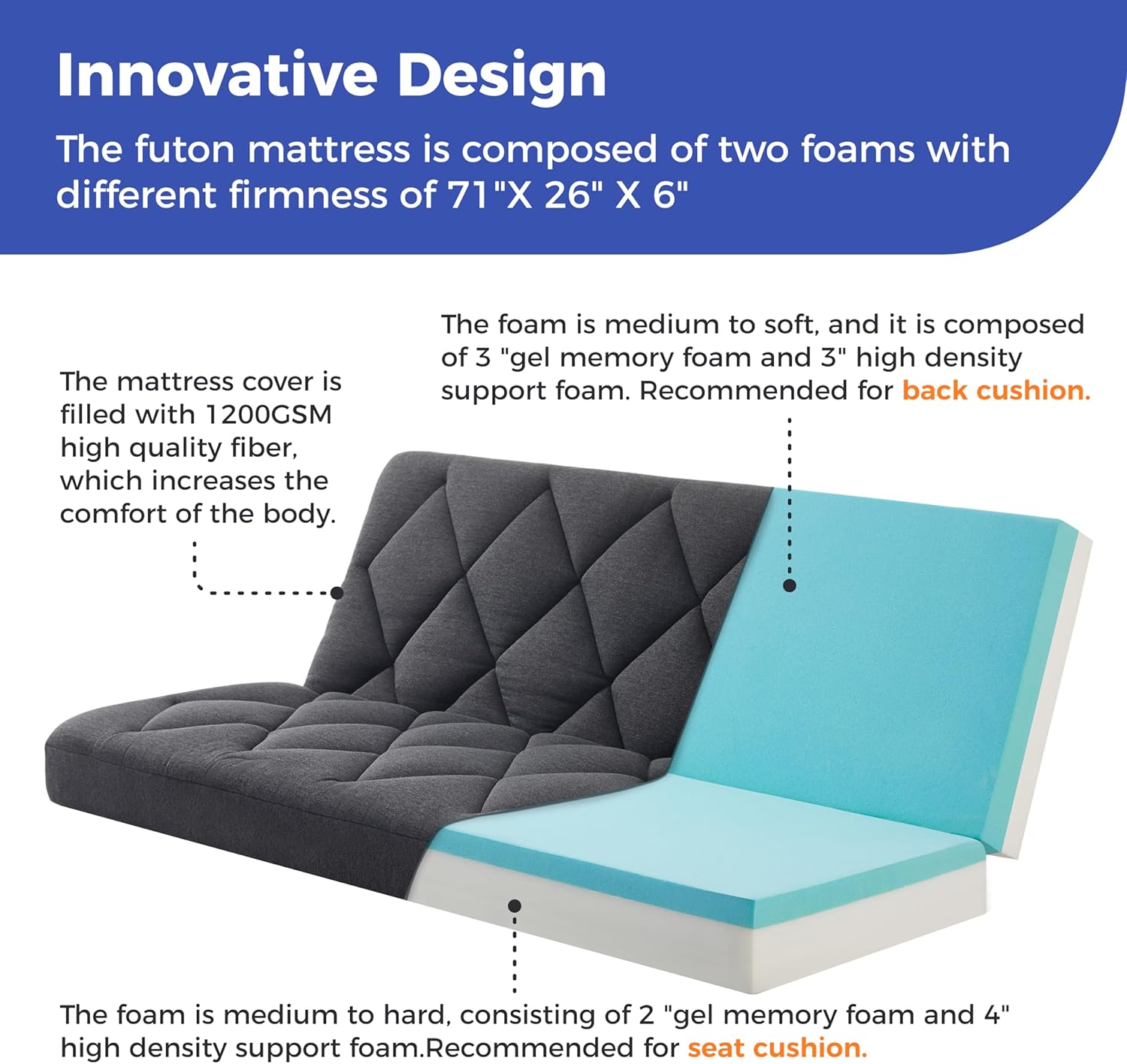 Jamdok 6" Full Size Pillow Top Futon Mattress Replacement(Frame Not Included), Gel Memory Foam, Removable Cover(71X52X6)