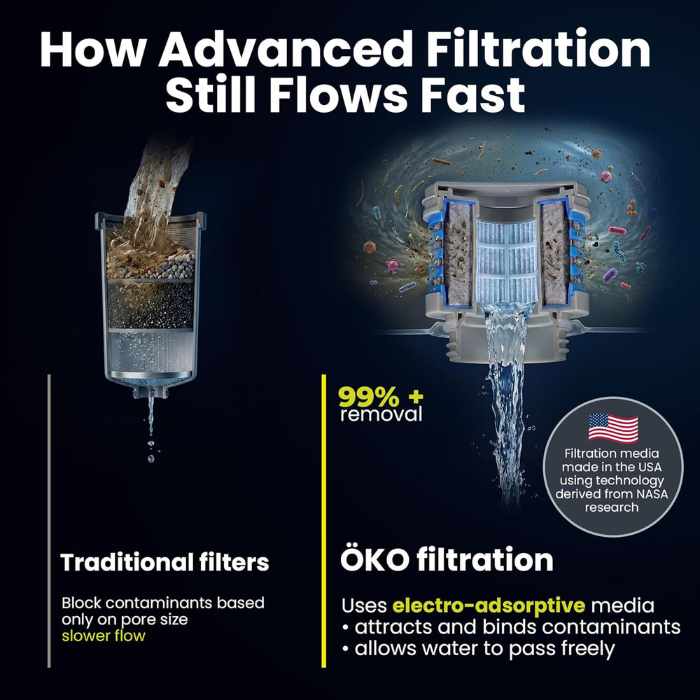 ÖKOH2O Purification Water Bottle with Advanced Filtration, Charcoal, 22oz