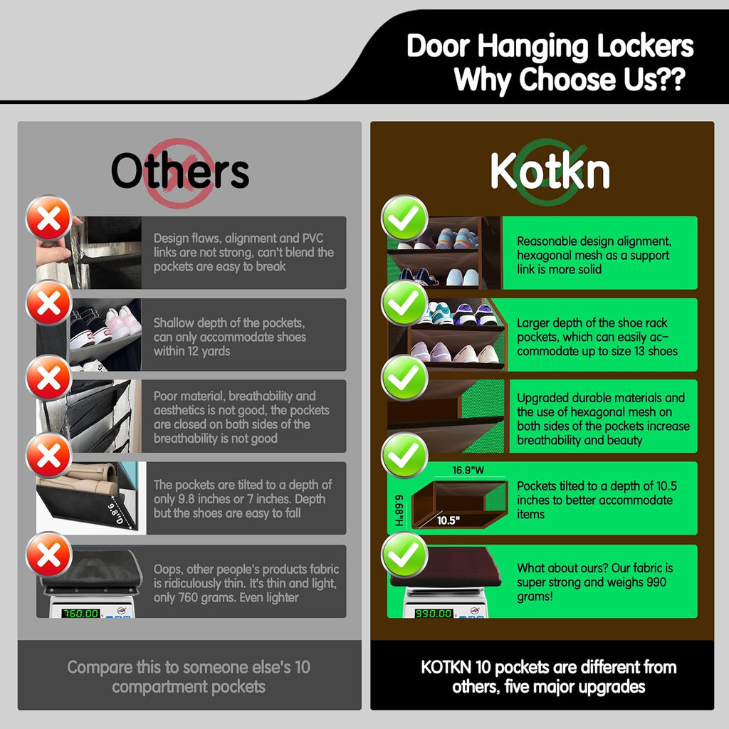 10 Tier Over The Door Organizer - Heavy Duty Hanging Storage Rack with Sturdy Oxford Fabric, Holds 20+ Pairs of Footwear, Boots & Sneakers, Saves 50% Closet Space (Dark Curry)